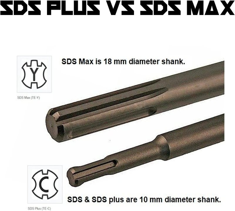 Narwhal 6" Wide SDS Plus Chisel Bit (Industrial Grade - 6" x 14") Tile Grout Thinset Removal Tool - Compatible with All SDS Plus Impact Rotary Hammers - Image 3